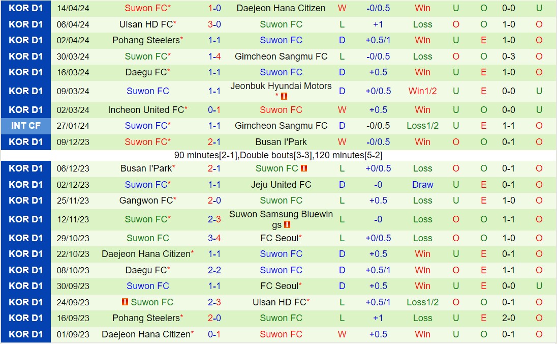 Nhận định Seongnam vs Suwon FC 17h00 ngày 174 (Cúp QG Hàn Quốc 2024) 3
