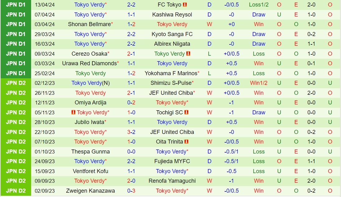 Nhận định Kagoshima vs Tokyo Verdy 17h00 ngày 174 (Cúp Liên đoàn Nhật Bản 2024) 3