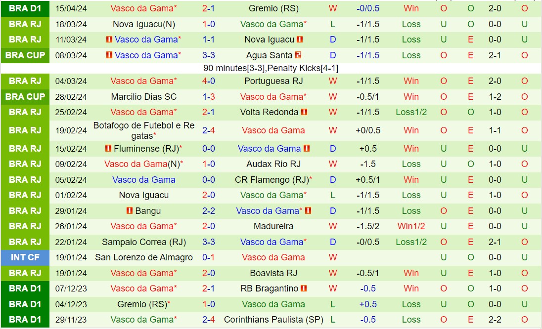 Nhận định Bragantino vs Vasco da Gama 5h00 ngày 184 (VĐQG Brazil 2024) 3