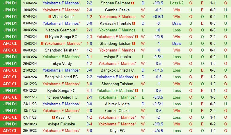 Nhận định Ulsan Hyundai vs Yokohama Marinos 17h00 ngày 174 (AFC Champions League) 2 Nhận định Ulsan Hyundai vs Yokohama Marinos 17h00 ngày 174 (AFC Champions League) 2