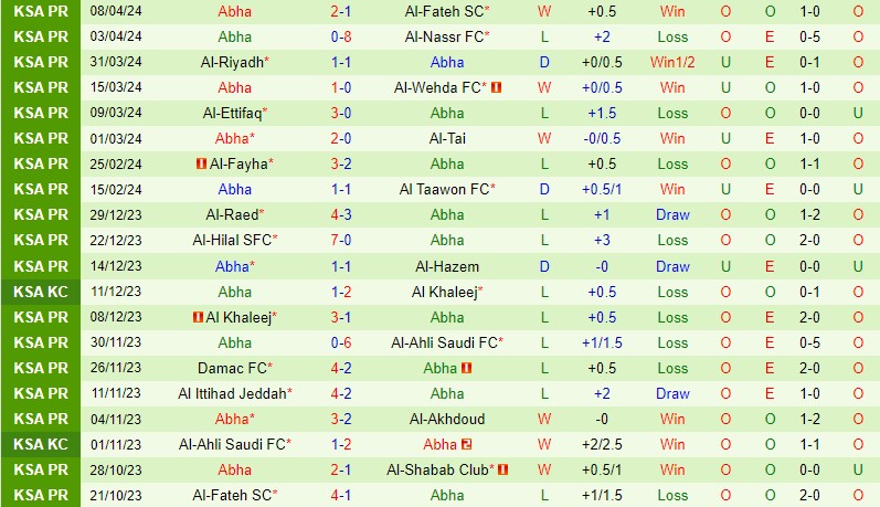 Nhận định Al Shabab vs Abha 1h00 ngày 194 (VĐQG Saudi Arabia) 3