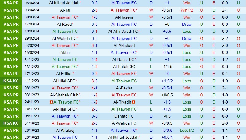 Nhận định Al Taawoun vs Al Khaleej 22h00 ngày 184 (VĐQG Saudi Arabia) 2