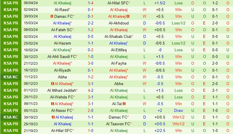 Nhận định Al Taawoun vs Al Khaleej 22h00 ngày 184 (VĐQG Saudi Arabia) 3