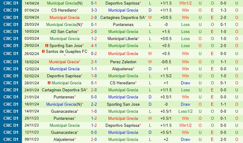 Nhận định Alajuelense vs Grecia 9h00 ngày 184 (VĐQG Costa Rica) 3