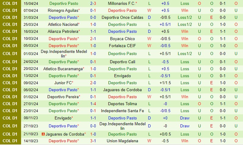 Nhận định America de Cali vs Pasto 8h20 ngày 194 (VĐQG Colombia) 3