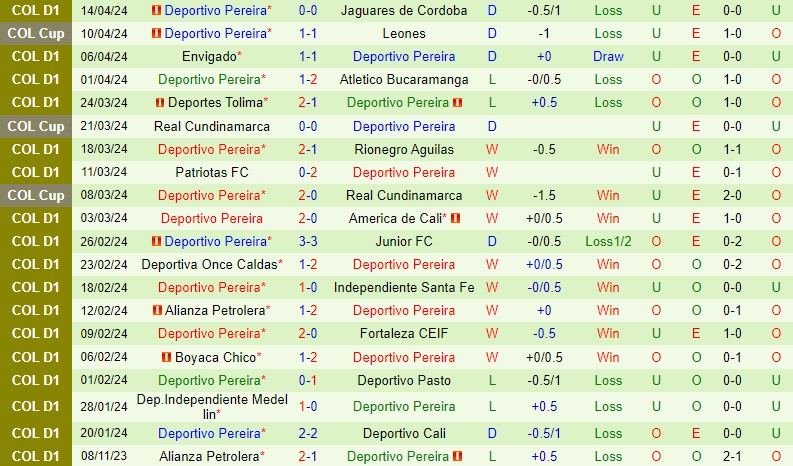 Nhận định Atletico Nacional vs Pereira 8h20 ngày 184 (VĐQG Colombia) 3