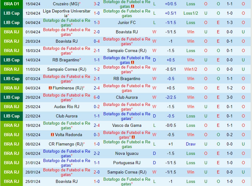 Nhận định Botafogo FR vs Goianiense 7h30 ngày 194 (VĐQG Brazil) 2