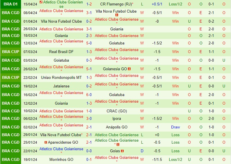 Nhận định Botafogo FR vs Goianiense 7h30 ngày 194 (VĐQG Brazil) 3
