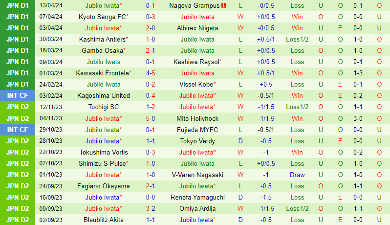 Nhận định V-Varen Nagasaki vs Jubilo Iwata 17h00 ngày 174 (Cúp Liên đoàn Nhật Bản) 3