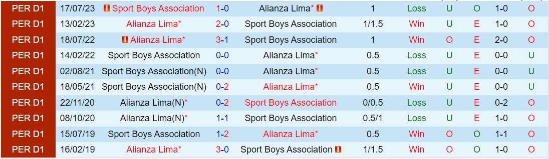 Nhận định Alianza Lima vs Sport Boys 8h00 ngày 194 (VĐQG Peru 2024) 1