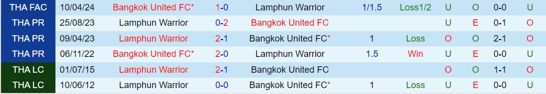 Nhận định Bangkok United vs Lamphun 19h00 ngày 184 (VĐQG Thái Lan 202324) 1