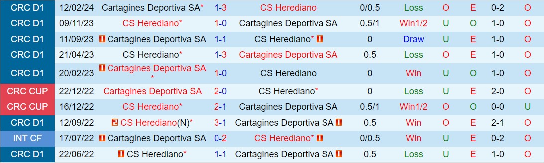 Nhận định Herediano vs Cartagines 9h00 ngày 194 (VĐQG Costa Rica 202324) 1