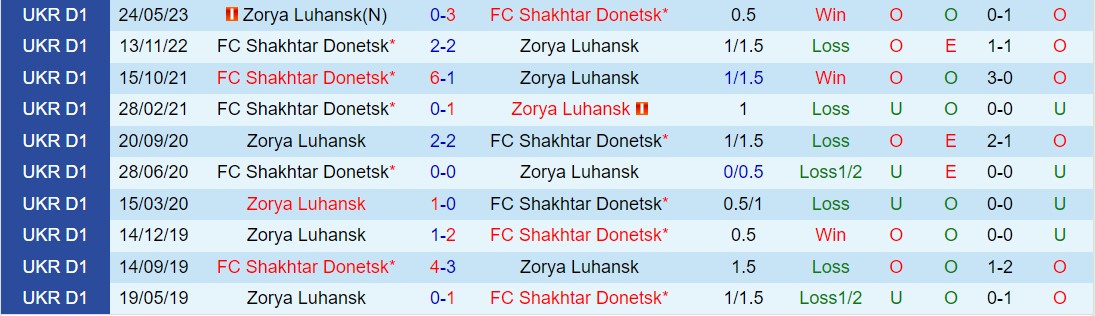 Nhận định Zorya vs Shakhtar Donetsk 19h30 ngày 184 (VĐQG Ukraine 202324) 1