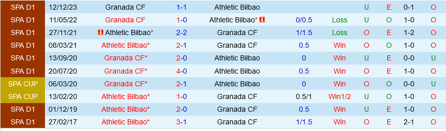 Bilbao vs Granada