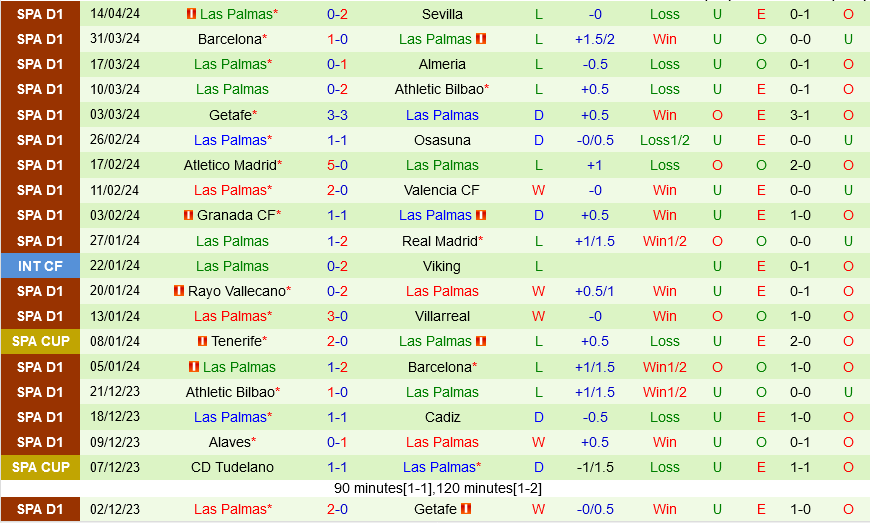 Celta Vigo vs Las Palmas Celta Vigo vs Las Palmas