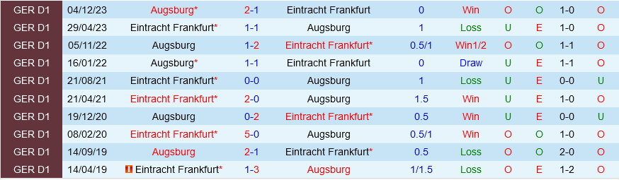 Frankfurt vs Augsburg