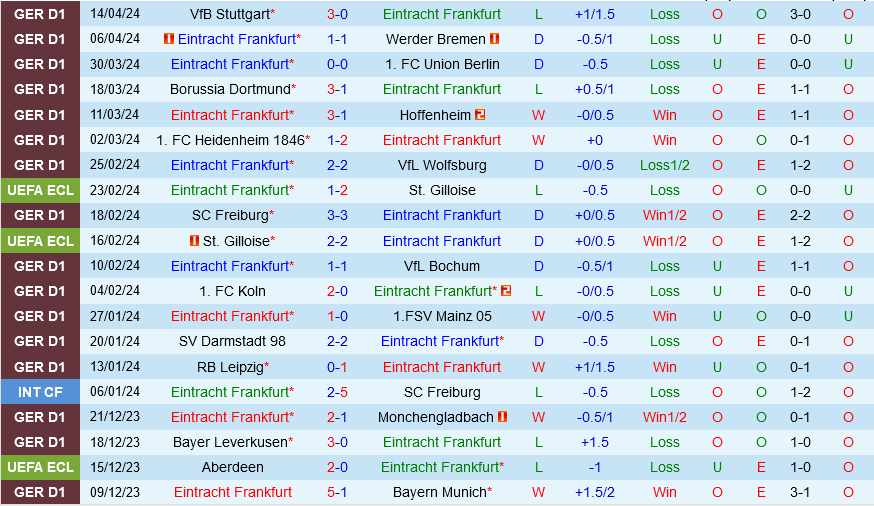 Frankfurt vs Augsburg