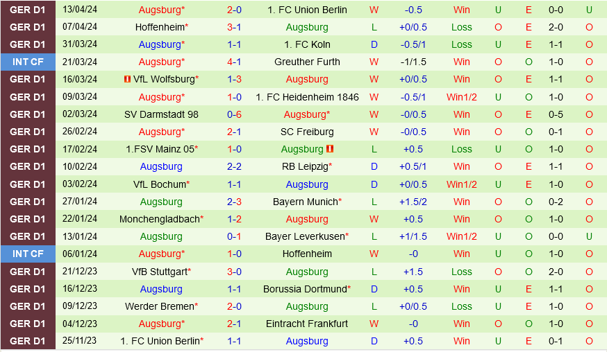 Frankfurt vs Augsburg