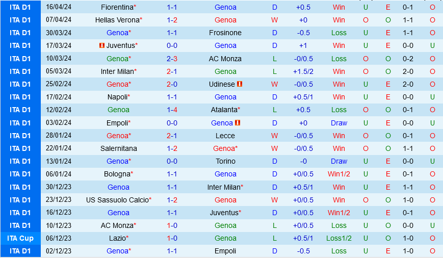 Nhận định bóng đá Genoa vs Lazio 23h30 ngày 194 (Serie A 202324) 2 Nhận định bóng đá Genoa vs Lazio 23h30 ngày 194 (Serie A 202324) 2