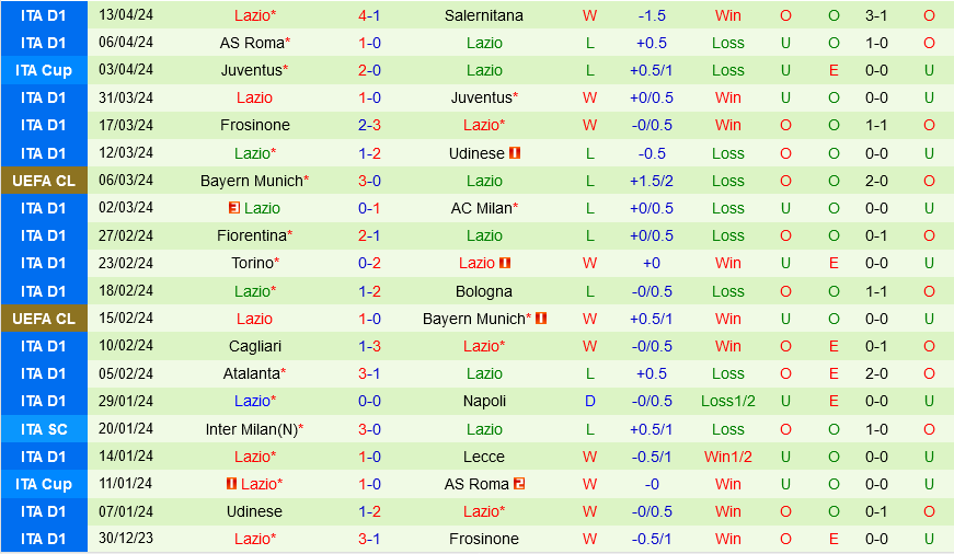 Nhận định bóng đá Genoa vs Lazio 23h30 ngày 194 (Serie A 202324) 3 Nhận định bóng đá Genoa vs Lazio 23h30 ngày 194 (Serie A 202324) 3