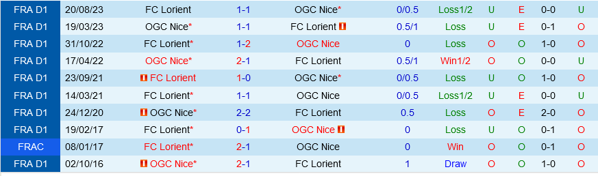 Nice vs Lorient