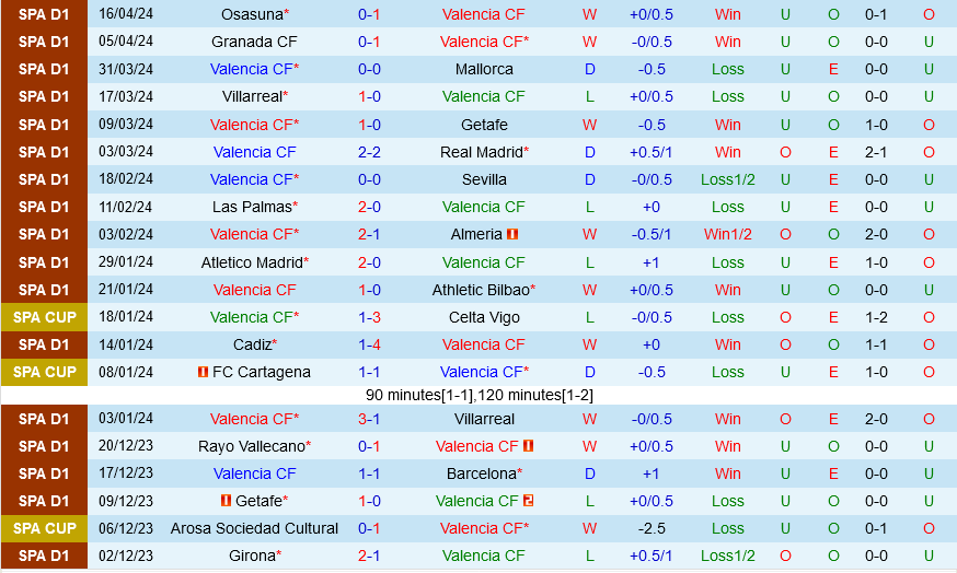 Valencia vs Betis Valencia vs Betis