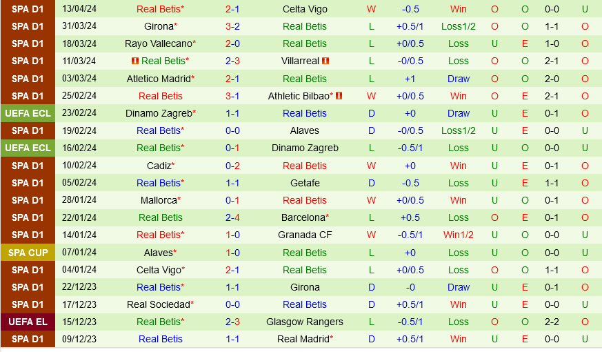 Valencia vs Betis Valencia vs Betis