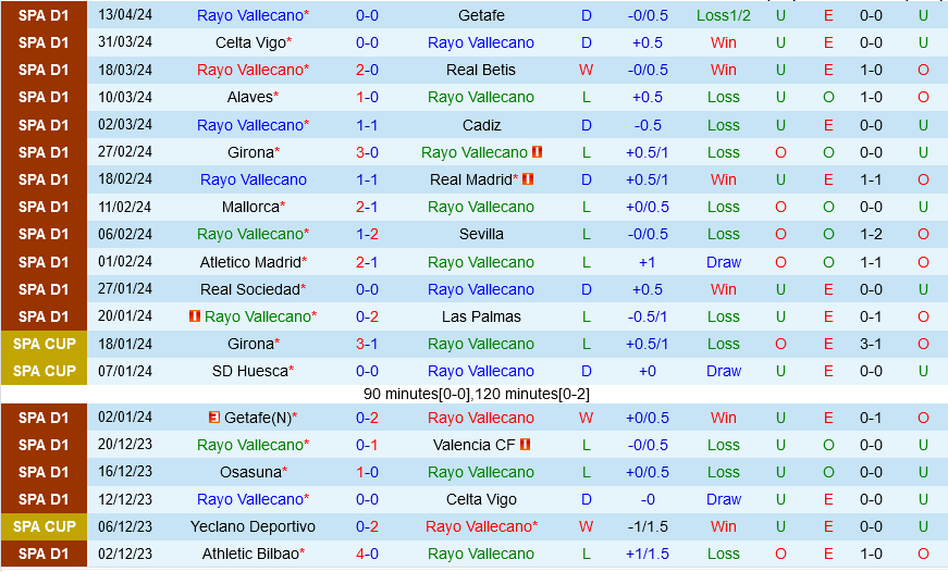 Vallecano vs Osasuna Vallecano vs Osasuna
