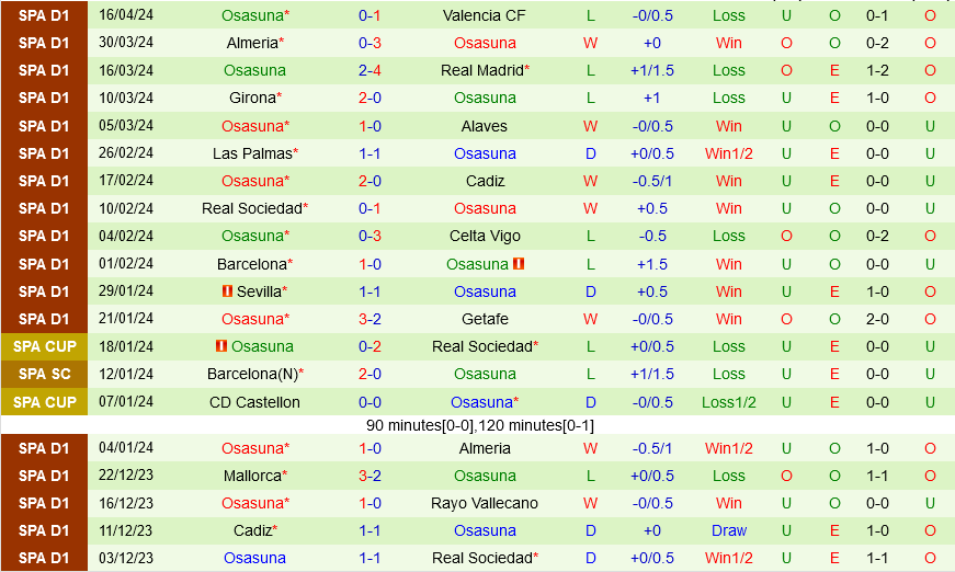 Vallecano vs Osasuna Vallecano vs Osasuna