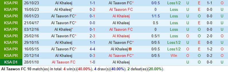 Nhận định Al Taawoun vs Al Khaleej 22h00 ngày 184 (VĐQG Saudi Arabia) 1