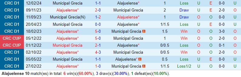 Nhận định Alajuelense vs Grecia 9h00 ngày 184 (VĐQG Costa Rica) 1