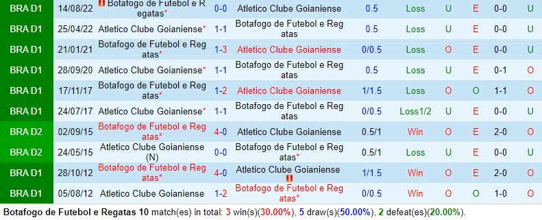 Nhận định Botafogo FR vs Goianiense 7h30 ngày 194 (VĐQG Brazil) 1