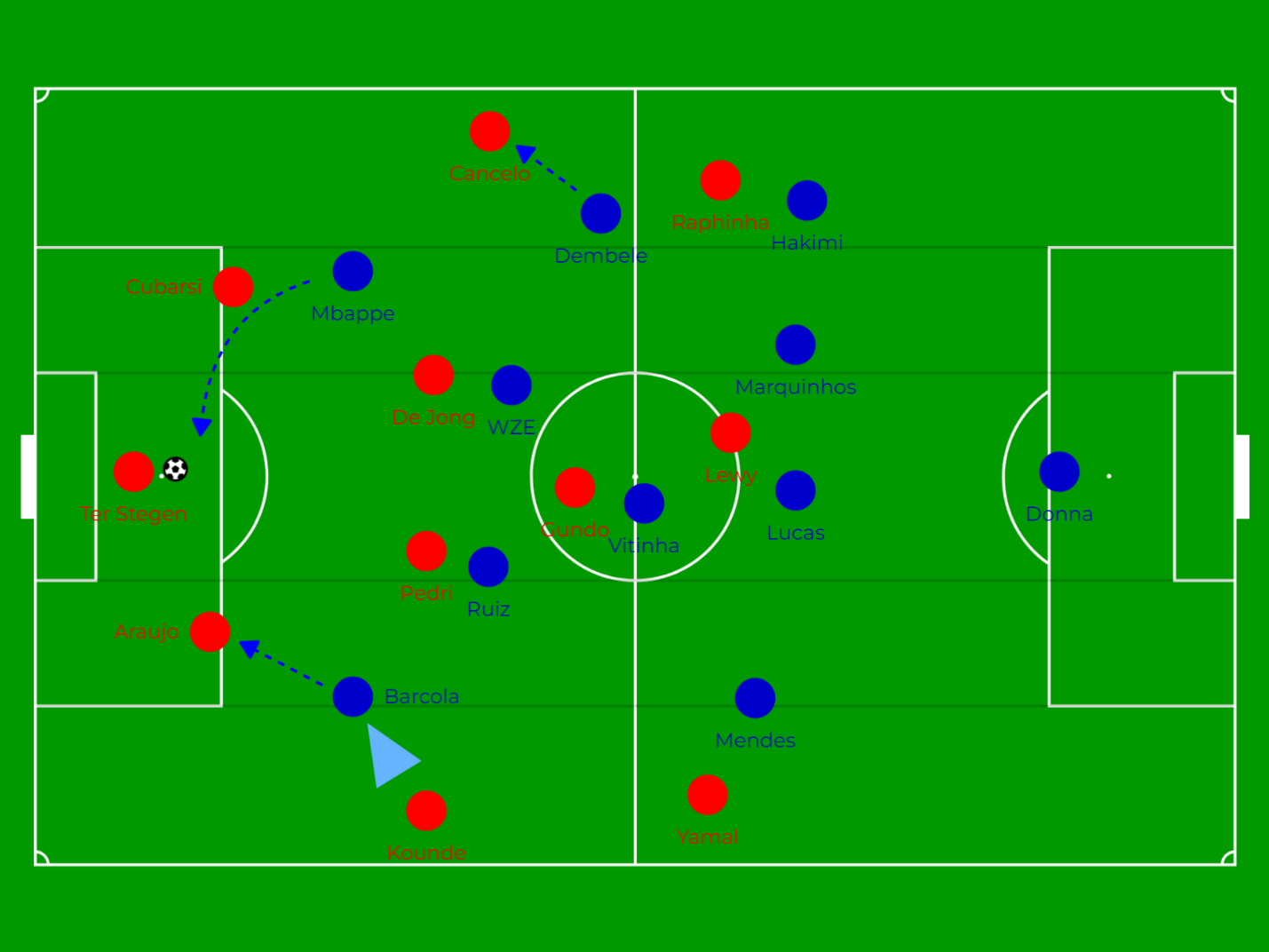Nghịch lý trong sách lược của Luis Enrique – Thành bại tại Ronald Araujo 3