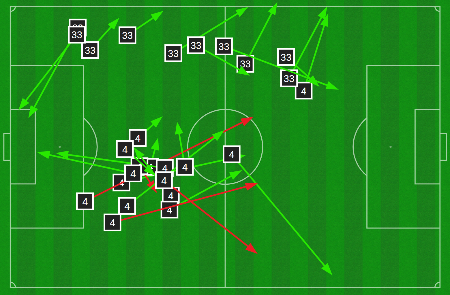 Nghịch lý trong sách lược của Luis Enrique – Thành bại tại Ronald Araujo 4
