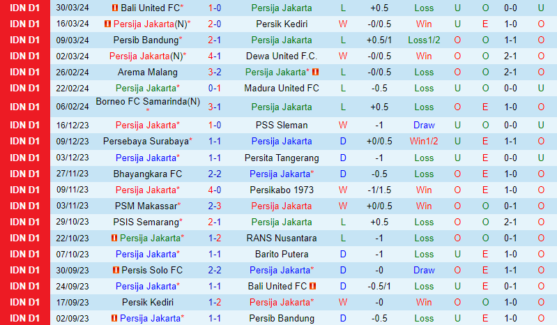 Nhận định Persija Jakarta vs Persis Solo 19h00 ngày 174 (VĐQG Indonesia) 2