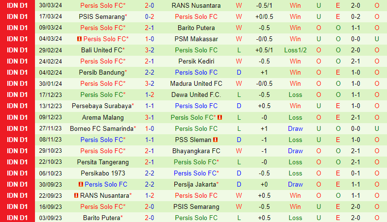 Nhận định Persija Jakarta vs Persis Solo 19h00 ngày 174 (VĐQG Indonesia) 3