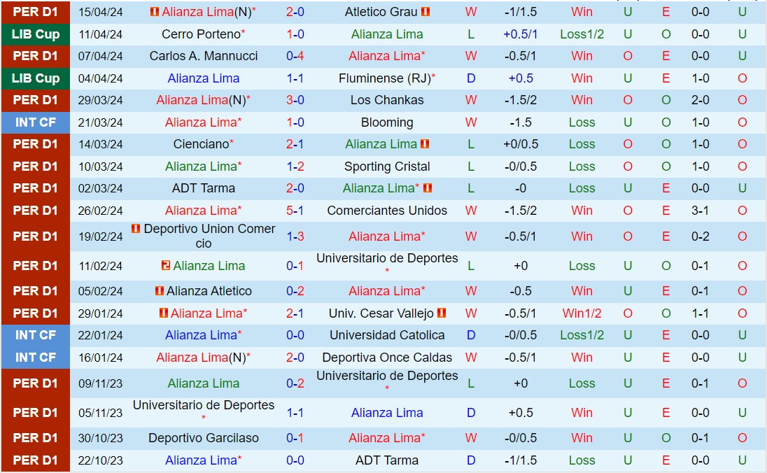 Nhận định Alianza Lima vs Sport Boys 8h00 ngày 194 (VĐQG Peru 2024) 2