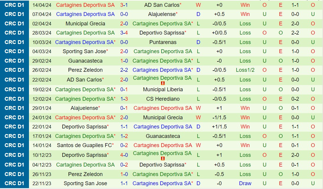 Nhận định Herediano vs Cartagines 9h00 ngày 194 (VĐQG Costa Rica 202324) 3