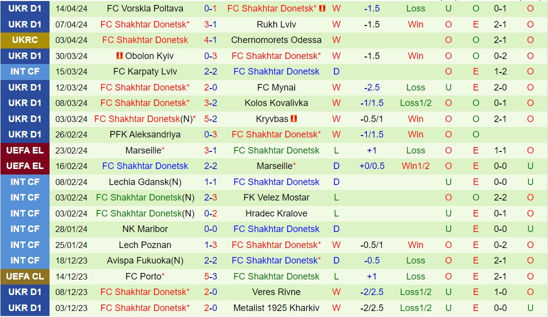 Nhận định Zorya vs Shakhtar Donetsk 19h30 ngày 184 (VĐQG Ukraine 202324) 3