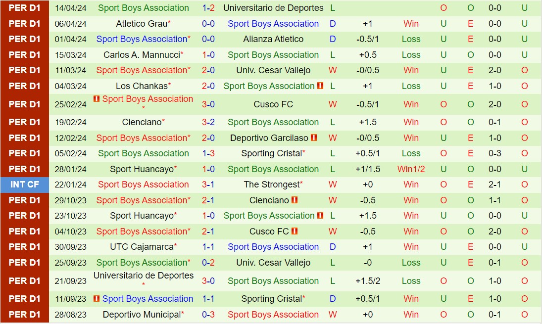 Nhận định Alianza Lima vs Sport Boys 8h00 ngày 194 (VĐQG Peru 2024) 3