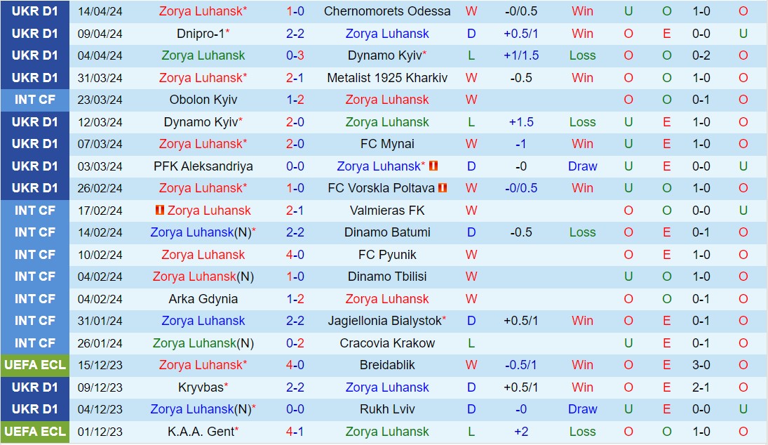 Nhận định Zorya vs Shakhtar Donetsk 19h30 ngày 184 (VĐQG Ukraine 202324) 2