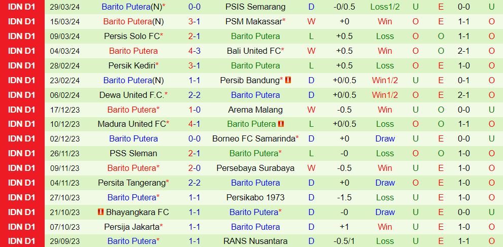 Nhận định Cilegon United vs Barito Putera 19h00 ngày 174 (VĐQG Indonesia 202324) 3