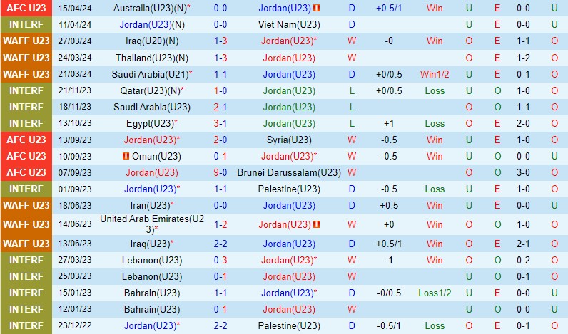 Nhận định U23 Jordan vs U23 Qatar 22h30 ngày 184 (VCK U23 châu Á) 2
