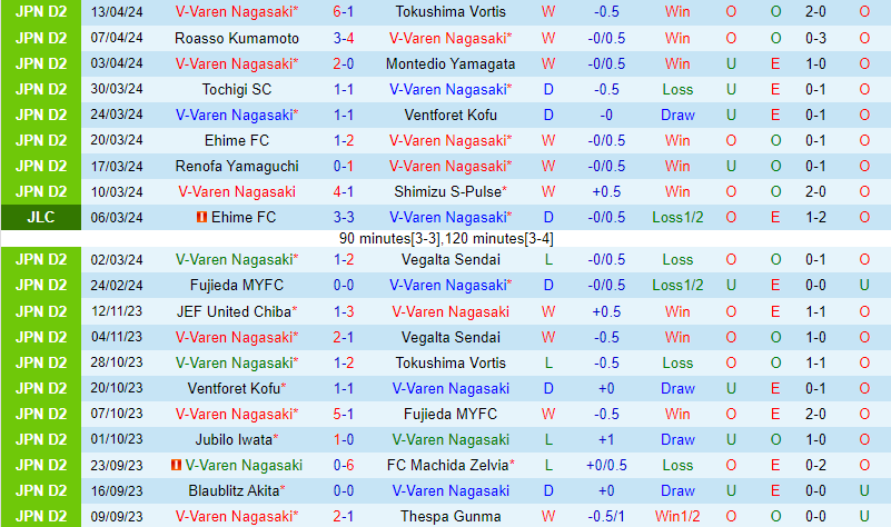 Nhận định V-Varen Nagasaki vs Jubilo Iwata 17h00 ngày 174 (Cúp Liên đoàn Nhật Bản) 2