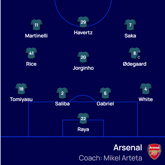 Bayern 1-0 (3-2) Arsenal Kimmich đưa Hùm xám vào bán kết Champions League 202324 2