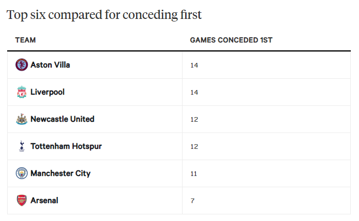 Một tuần khốn khổ của Liverpool Mệt mỏi, chậm chạp và thiếu chính xác 5