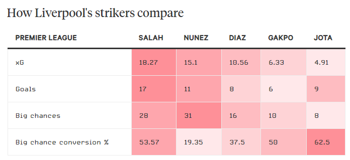 Một tuần khốn khổ của Liverpool Mệt mỏi, chậm chạp và thiếu chính xác 7