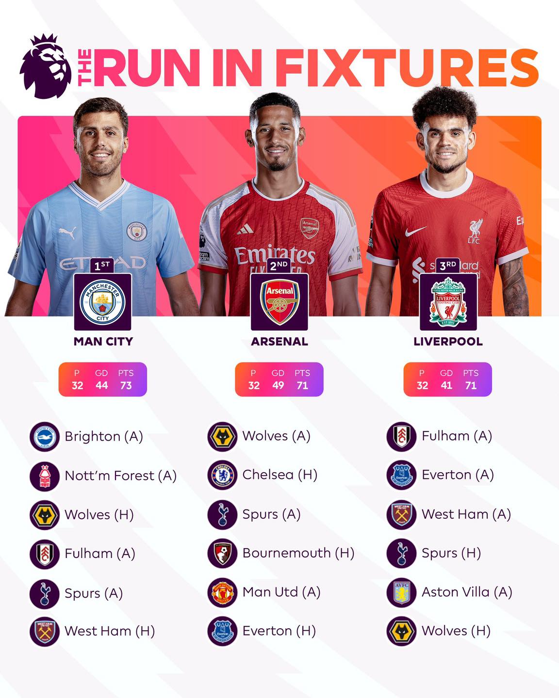 Một tuần khốn khổ của Liverpool Mệt mỏi, chậm chạp và thiếu chính xác 10