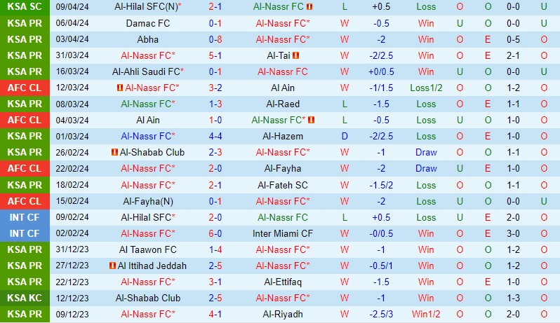 Nhận định Al Nassr vs Al Fayha 22h00 ngày 194 (VĐQG Saudi Arabia) 2 Nhận định Al Nassr vs Al Fayha 22h00 ngày 194 (VĐQG Saudi Arabia) 2