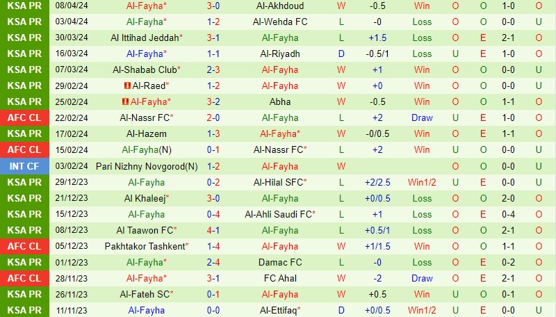 Nhận định Al Nassr vs Al Fayha 22h00 ngày 194 (VĐQG Saudi Arabia) 3 Nhận định Al Nassr vs Al Fayha 22h00 ngày 194 (VĐQG Saudi Arabia) 3
